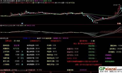 通达信 业绩预增源码_通达信业绩预告